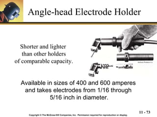 Angle-head Electrode Holder Copyright © The McGraw-Hill Companies, Inc.  Permission required for reproduction or display. Jackson Products Co. Available in sizes of 400 and 600 amperes  and takes electrodes from 1/16 through  5/16 inch in diameter. Shorter and lighter  than other holders of comparable capacity. 