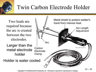 Twin Carbon Electrode Holder Copyright © The McGraw-Hill Companies, Inc.  Permission required for reproduction or display. The Lincoln Electric Co. Two leads are required because the arc is created between the two electrodes. Metal shield to protect welder's hand from intense heat. Larger than the  metal electrode  holder Holder is water cooled 