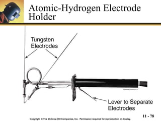 Atomic-Hydrogen Electrode Holder Copyright © The McGraw-Hill Companies, Inc.  Permission required for reproduction or display. General Electric Co. 