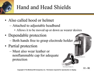 Hand and Head Shields Also called hood or helmet Attached to adjustable headband Allows it to be moved up or down as wearer desires Dependable protection Both hands free to grasp electrode holder Partial protection Must also wear leather or  nonflammable cap for adequate protection Copyright © The McGraw-Hill Companies, Inc.  Permission required for reproduction or display. Fibre-Metal Products Co. Fibre-Metal Products Co. 
