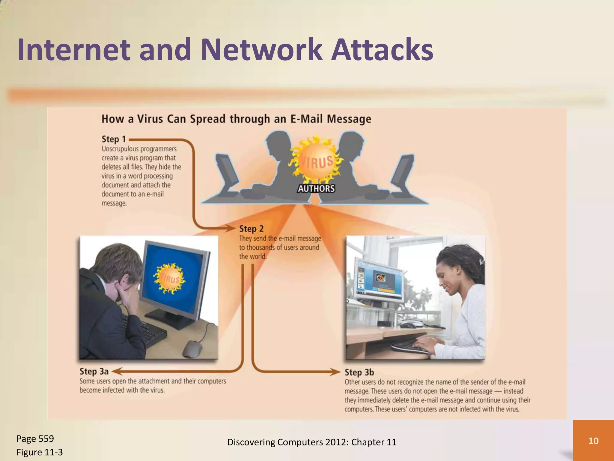 Internet and Network Attacks




Page 559      Discovering Computers 2012: Chapter 11   10
Figure 11-3
 