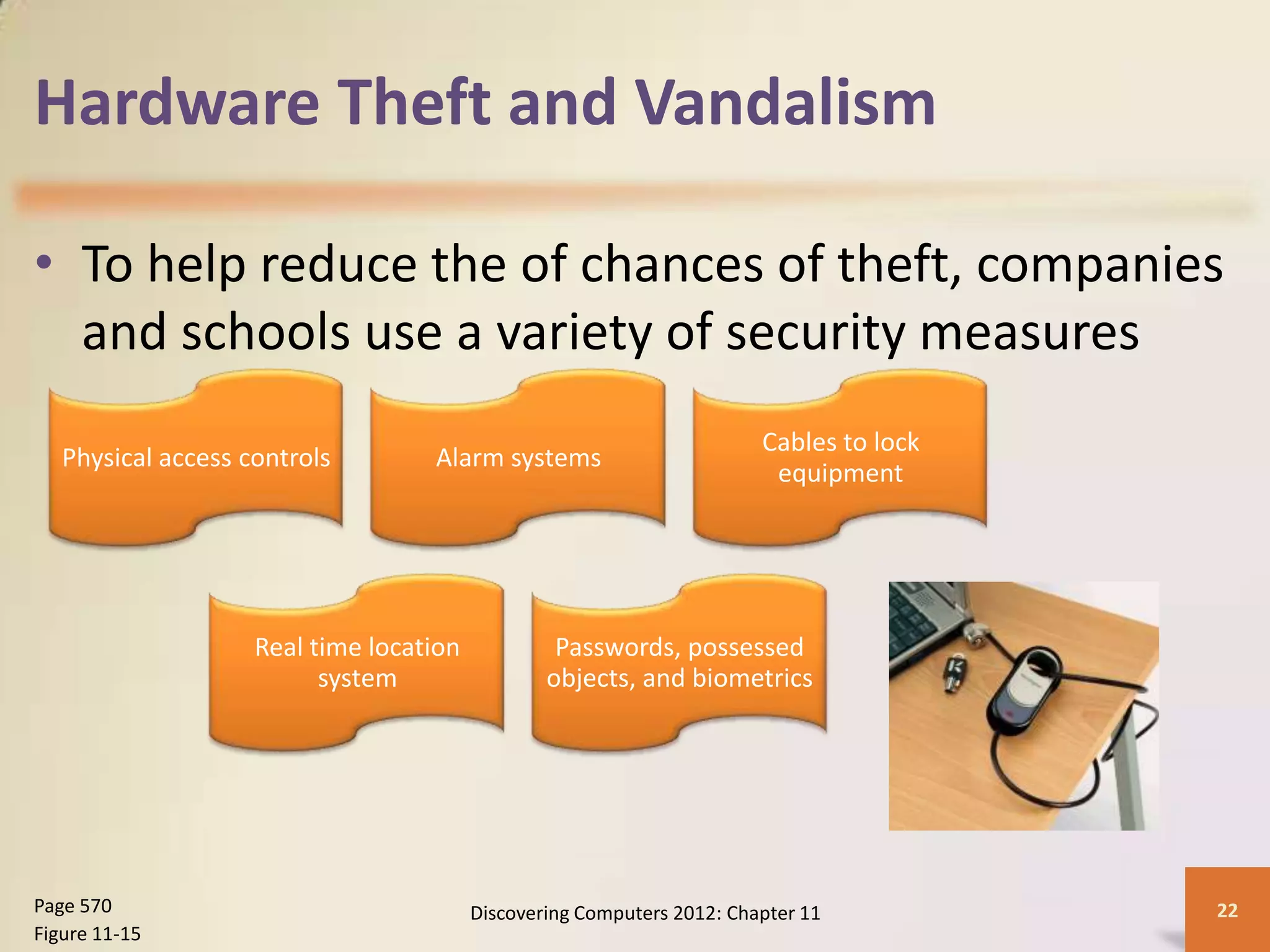 Hardware Theft and Vandalism

• To help reduce the of chances of theft, companies
  and schools use a variety of security measures
                                                                        Cables to lock
   Physical access controls        Alarm systems
                                                                         equipment




                    Real time location            Passwords, possessed
                          system                 objects, and biometrics




Page 570                                 Discovering Computers 2012: Chapter 11          22
Figure 11-15
 