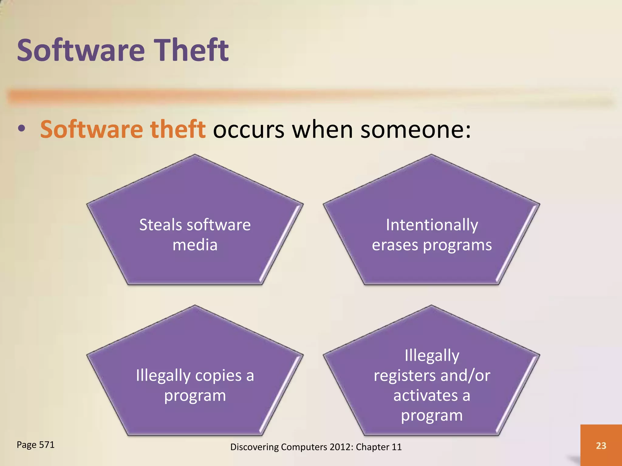 Software Theft

• Software theft occurs when someone:


           Steals software                                Intentionally
               media                                    erases programs




                                                            Illegally
           Illegally copies a                           registers and/or
                program                                    activates a
                                                            program
Page 571                 Discovering Computers 2012: Chapter 11            23
 