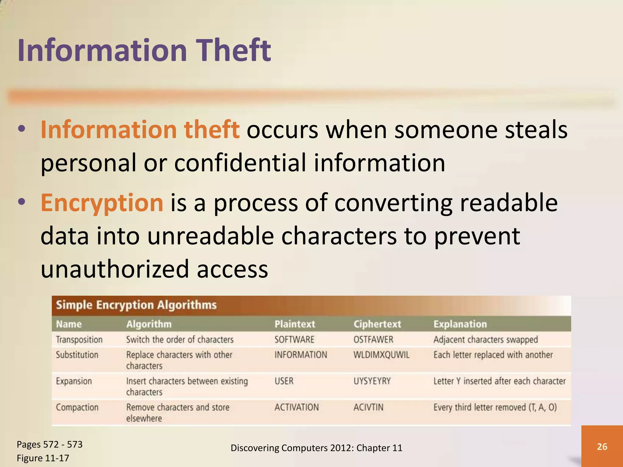 Information Theft

• Information theft occurs when someone steals
  personal or confidential information
• Encryption is a process of converting readable
  data into unreadable characters to prevent
  unauthorized access




Pages 572 - 573   Discovering Computers 2012: Chapter 11   26
Figure 11-17
 