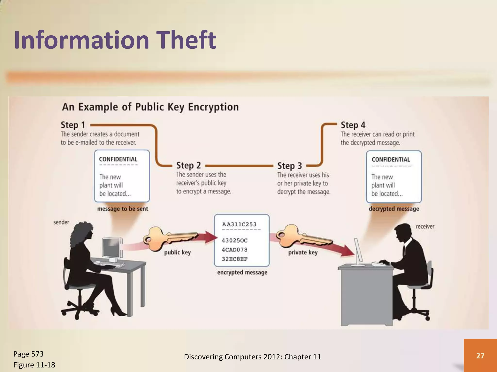 Information Theft




Page 573       Discovering Computers 2012: Chapter 11   27
Figure 11-18
 
