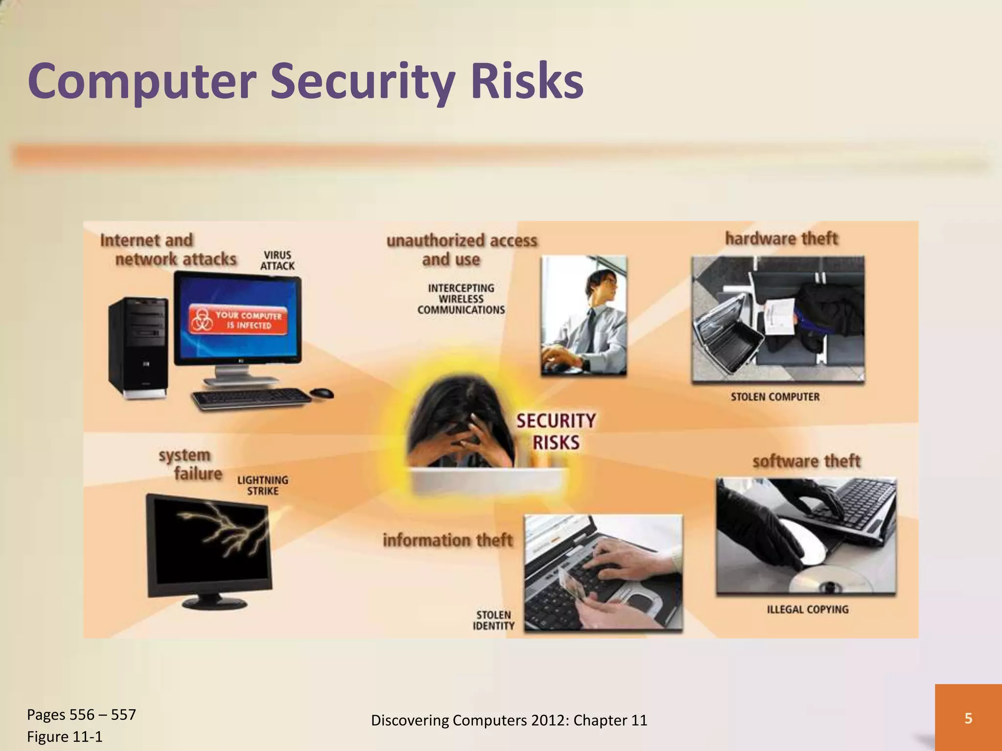 Computer Security Risks




Pages 556 – 557   Discovering Computers 2012: Chapter 11   5
Figure 11-1
 