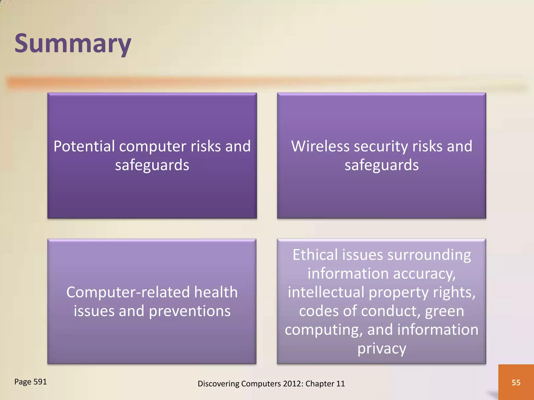 Summary


           Potential computer risks and               Wireless security risks and
                    safeguards                               safeguards




                                                      Ethical issues surrounding
                                                        information accuracy,
            Computer-related health                  intellectual property rights,
             issues and preventions                    codes of conduct, green
                                                     computing, and information
                                                                 privacy
Page 591                       Discovering Computers 2012: Chapter 11                55
 