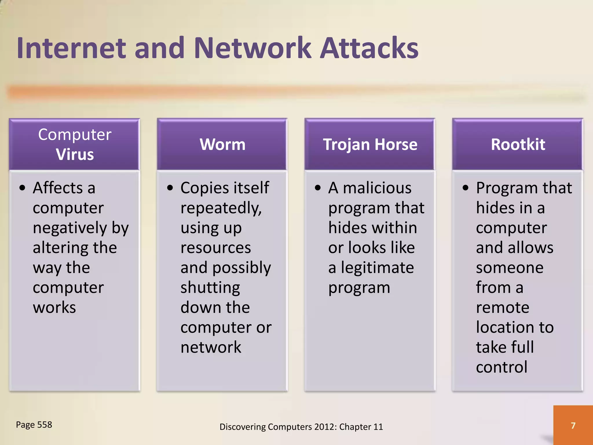 Internet and Network Attacks

    Computer
                      Worm                       Trojan Horse        Rootkit
      Virus
• Affects a       • Copies itself             • A malicious       • Program that
  computer          repeatedly,                 program that        hides in a
  negatively by     using up                    hides within        computer
  altering the      resources                   or looks like       and allows
  way the           and possibly                a legitimate        someone
  computer          shutting                    program             from a
  works             down the                                        remote
                    computer or                                     location to
                    network                                         take full
                                                                    control


Page 558                 Discovering Computers 2012: Chapter 11                7
 