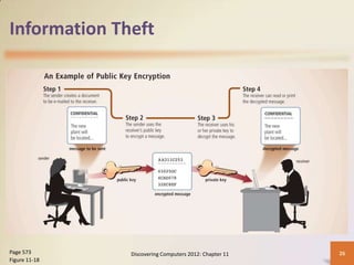 Information Theft




Page 573       Discovering Computers 2012: Chapter 11   26
Figure 11-18
 