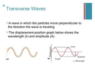 +
+
    Transverse Waves

    A wave in which the particles move perpendicular to
    the direction the wave is traveling
    Thedisplacement-position graph below shows the
    wavelength (λ) and amplitude (A).
 