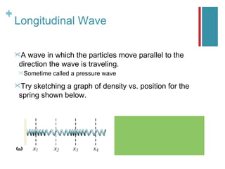 +
+
    Longitudinal Wave

    A  wave in which the particles move parallel to the
     direction the wave is traveling.
    Sometime   called a pressure wave
    Try  sketching a graph of density vs. position for the
     spring shown below.
 