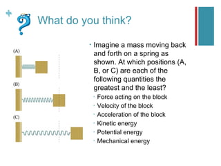 +
+
    What do you think?

             •   Imagine a mass moving back
                 and forth on a spring as
                 shown. At which positions (A,
                 B, or C) are each of the
                 following quantities the
                 greatest and the least?
                 •   Force acting on the block
                 •   Velocity of the block
                 •   Acceleration of the block
                 •   Kinetic energy
                 •   Potential energy
                 •   Mechanical energy
 