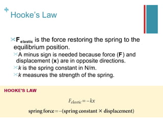 +
+
    Hooke’s Law

    F elastic
             is the force restoring the spring to the
     equilibrium position.
     A  minus sign is needed because force (F) and
      displacement (x) are in opposite directions.
     k is the spring constant in N/m.
     k measures the strength of the spring.
 