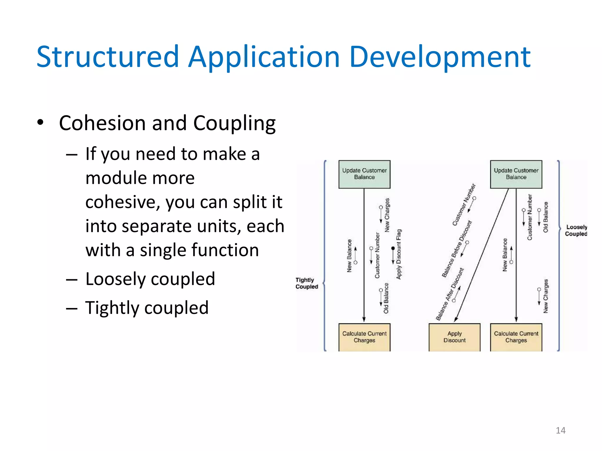 Structured Application Development
• Cohesion and Coupling
– If you need to make a
module more
cohesive, you can split it
into separate units, each
with a single function
– Loosely coupled
– Tightly coupled
14
 