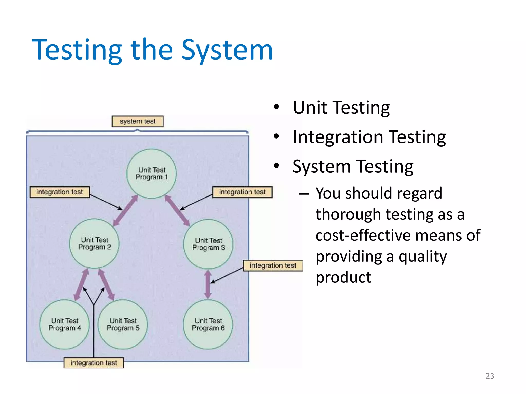 Testing the System
• Unit Testing
• Integration Testing
• System Testing
– You should regard
thorough testing as a
cost-effective means of
providing a quality
product
23
 