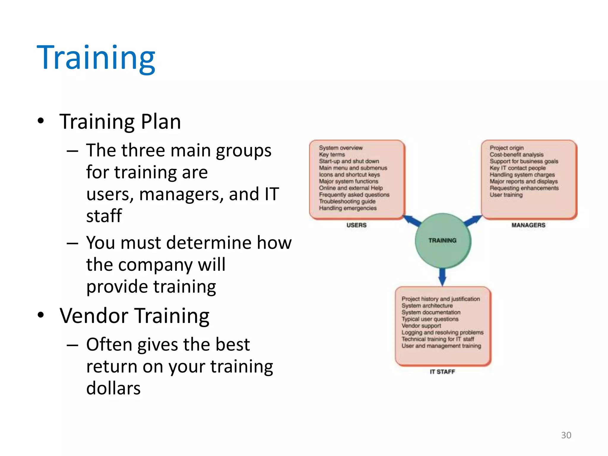 Training
• Training Plan
– The three main groups
for training are
users, managers, and IT
staff
– You must determine how
the company will
provide training
• Vendor Training
– Often gives the best
return on your training
dollars
30
 