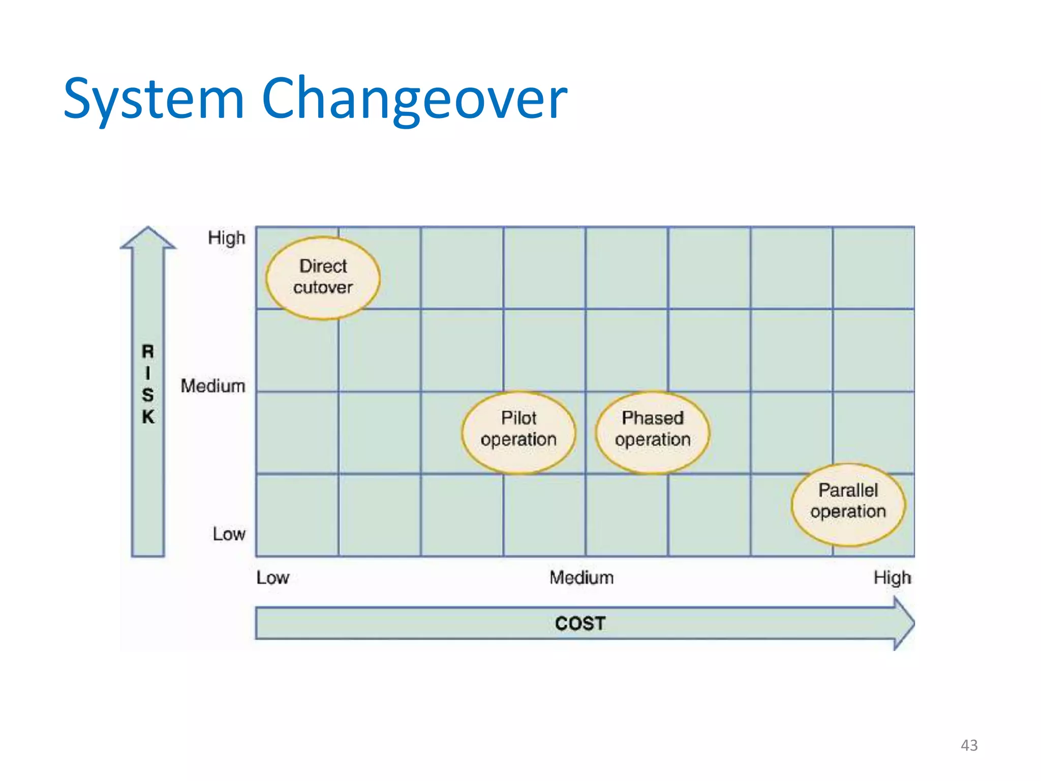 System Changeover
43
 