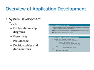 Overview of Application Development
• System Development
Tools
– Entity-relationship
diagrams
– Flowcharts
– Pseudocode
– Decision tables and
decision trees
11
 