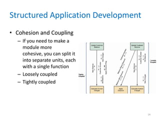 Structured Application Development
• Cohesion and Coupling
– If you need to make a
module more
cohesive, you can split it
into separate units, each
with a single function
– Loosely coupled
– Tightly coupled
14
 