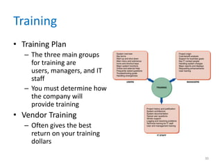 Training
• Training Plan
– The three main groups
for training are
users, managers, and IT
staff
– You must determine how
the company will
provide training
• Vendor Training
– Often gives the best
return on your training
dollars
30
 