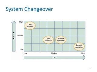 System Changeover
43
 