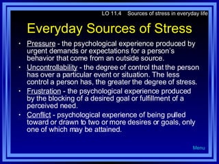 Everyday Sources of Stress Pressure  - the psychological experience produced by urgent demands or expectations for a person’s behavior that come from an outside source. Uncontrollability  - the degree of control that the person has over a particular event or situation. The less control a person has, the greater the degree of stress. Frustration  - the psychological experience produced by the blocking of a desired goal or fulfillment of a perceived need. Conflict  - psychological experience of being pulled toward or drawn to two or more desires or goals, only one of which may be attained. LO 11.4  Sources of stress in everyday life Menu 