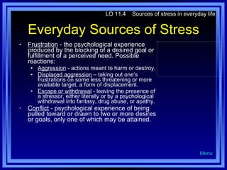 Everyday Sources of Stress Frustration  - the psychological experience produced by the blocking of a desired goal or fulfillment of a perceived need. Possible reactions: Aggression  - actions meant to harm or destroy. Displaced aggression  – taking out one’s frustrations on some less threatening or more available target, a form of displacement. Escape or withdrawal  - leaving the presence of a stressor, either literally or by a psychological withdrawal into fantasy, drug abuse, or apathy. Conflict  - psychological experience of being pulled toward or drawn to two or more desires or goals, only one of which may be attained. LO 11.4  Sources of stress in everyday life Menu 