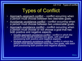 Types of Conflict Approach–approach conflict  – conflict occurring when a person must choose between two desirable goals. Avoidance–avoidance conflict  - conflict occurring when a person must choose between two undesirable goals. Approach–avoidance conflict  - conflict occurring when a person must choose or not choose a goal that has both positive and negative aspects. Double approach–avoidance conflict  - conflict in which the person must decide between two goals, with each goal possessing both positive and negative aspects. Multiple approach–avoidance conflict  - conflict in which the person must decide between more than two goals, with each goal possessing both positive and negative aspects. LO 11.6  Types of conflict Menu 