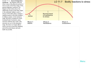 Menu LO 11.7  Bodily reactions to stress 