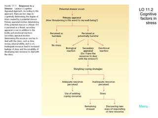 Menu LO 11.2  Cognitive factors in stress 