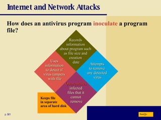 Internet and Network Attacks How does an antivirus program  inoculate  a program file? p. 561 Keeps file  in separate  area of hard disk Next Records  information  about program such  as file size and  creation  date Attempts  to remove  any detected  virus Uses  information  to detect if  virus tampers  with file Quarantines   infected  files that it  cannot  remove 