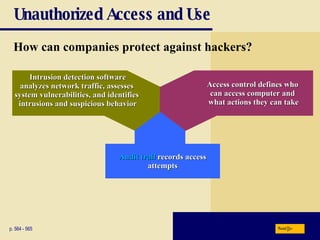 Unauthorized Access and Use How can companies protect against hackers? p. 564 - 565 Next Intrusion detection software analyzes network traffic, assesses  system vulnerabilities, and identifies  intrusions and suspicious behavior Access control defines who  can access computer and  what actions they can take Audit trail  records access attempts 