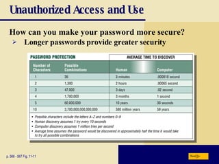 Unauthorized Access and Use How can you make your password more secure? p. 566 - 567 Fig. 11-11 Longer passwords provide greater security Next 