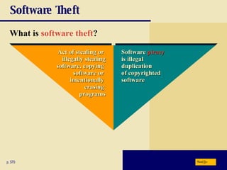 Software Theft What is  software theft ? p. 570 Next Act of stealing or  illegally stealing software, copying  software or  intentionally  erasing  programs Software  piracy   is illegal duplication  of copyrighted software 
