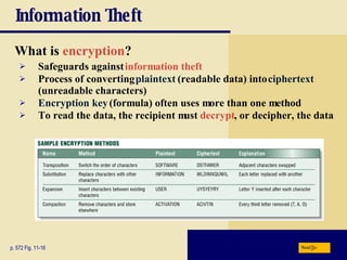 Information Theft What is  encryption ? p. 572 Fig. 11-16 Safeguards against  information theft Process of converting plaintext (readable data) into ciphertext (unreadable characters) Encryption key   (formula) often uses more than one method To read the data, the recipient must  decrypt , or decipher, the data Next 