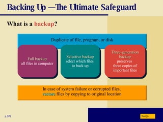Backing Up — The Ultimate Safeguard What is a  backup ? p. 576 Duplicate of file, program, or disk Full backup all files in computer Selective backup select which files  to back up Three-generation backup preserves  three copies of important files In case of system failure or corrupted files,  restore  files by copying to original location Next 