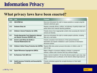 Information Privacy What privacy laws have been enacted? p. 585 Fig. 11-30  Next 