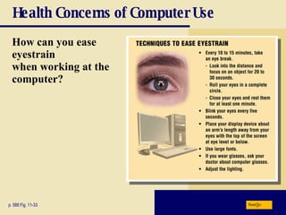 Health Concerns of Computer Use How can you ease eyestrain  when working at the computer? p. 588 Fig. 11-33 Next 