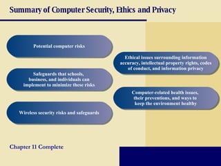 Summary of Computer Security, Ethics and Privacy Potential computer risks Safeguards that schools,  business, and individuals can implement to minimize these risks Wireless security risks and safeguards Ethical issues surrounding information accuracy, intellectual property rights, codes of conduct, and information privacy Computer-related health issues,  their preventions, and ways to  keep the environment healthy Chapter 11 Complete 