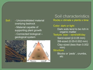 Soil :

- Unconsolidated material
overlying bedrock
- Material capable of
supporting plant growth
- Connected biological –
geological system

Rocks x climate x plants x time
Color: dark or light
Dark soils tend to be rich in
organic matter
Texture: size – sand/silt/clay
Sand-sized (2-0.05 mm)
Silt-sized (0.05-0.002 mm)
Clay-sized (less than 0.002
mm)
Structure:
Blocks or „peds‟ , crumbs,
etc

 