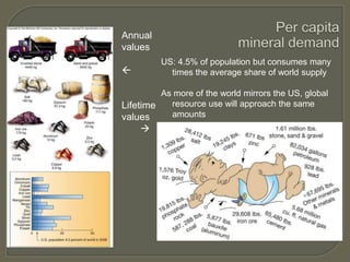 Annual
values
US: 4.5% of population but consumes many
times the average share of world supply



As more of the world mirrors the US, global
resource use will approach the same
Lifetime
amounts
values



 