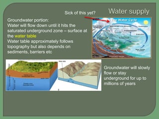 Sick of this yet?
Groundwater portion:
Water will flow down until it hits the
saturated underground zone – surface at
the water table
Water table approximately follows
topography but also depends on
sediments, barriers etc

Groundwater will slowly
flow or stay
underground for up to
millions of years

 