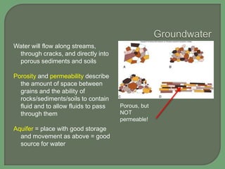 Water will flow along streams,
through cracks, and directly into
porous sediments and soils
Porosity and permeability describe
the amount of space between
grains and the ability of
rocks/sediments/soils to contain
fluid and to allow fluids to pass
through them
Aquifer = place with good storage
and movement as above = good
source for water

Porous, but
NOT
permeable!

 
