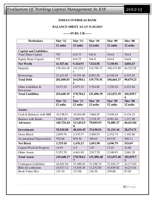 May 11, 2019  Get Indian Overseas Bank latest Key Financial Ratios, 