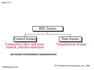 Binary Synchronous Control Chapter 11 | PPTX