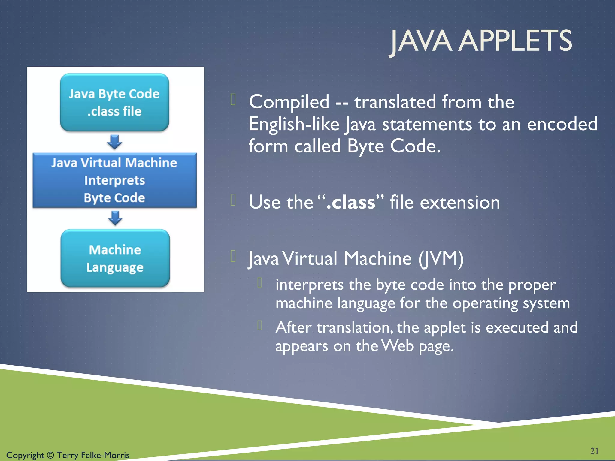 Copyright © Terry Felke-Morris
JAVA APPLETS
 Compiled -- translated from the
English-like Java statements to an encoded
form called Byte Code.
 Use the “.class” file extension
 JavaVirtual Machine (JVM)
 interprets the byte code into the proper
machine language for the operating system
 After translation, the applet is executed and
appears on theWeb page.
21
 