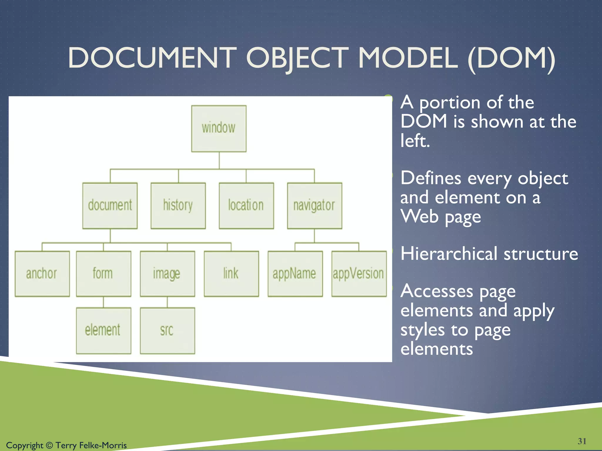 Copyright © Terry Felke-Morris
DOCUMENT OBJECT MODEL (DOM)
A portion of the
DOM is shown at the
left.
Defines every object
and element on a
Web page
Hierarchical structure
Accesses page
elements and apply
styles to page
elements
31
 