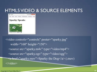 Copyright © Terry Felke-Morris
HTML5VIDEO & SOURCE ELEMENTS
<video controls="controls" poster="sparky.jpg"
width="160" height="150">
<source src="sparky.m4v" type="video/mp4">
<source src="sparky.ogv" type="video/ogg">
<a href="sparky.mov">Sparky the Dog</a> (.mov)
</video>
19
 