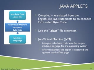 Copyright © Terry Felke-Morris
JAVA APPLETS
 Compiled -- translated from the
English-like Java statements to an encoded
form called Byte Code.
 Use the “.class” file extension
 JavaVirtual Machine (JVM)
 interprets the byte code into the proper
machine language for the operating system
 After translation, the applet is executed and
appears on theWeb page.
21
 