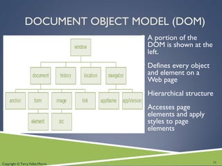 Copyright © Terry Felke-Morris
DOCUMENT OBJECT MODEL (DOM)
A portion of the
DOM is shown at the
left.
Defines every object
and element on a
Web page
Hierarchical structure
Accesses page
elements and apply
styles to page
elements
31
 
